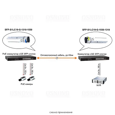 OSNOVO SFP-S1LC19-G-1310-1550