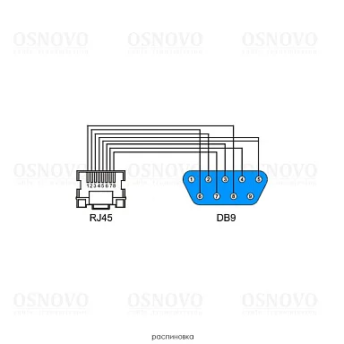 OSNOVO Console-RJ45-DB9F