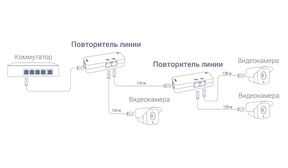 RVi RVi-1NE10-2FP