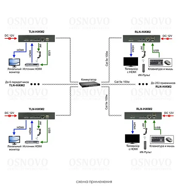 OSNOVO RLN-HiKM2