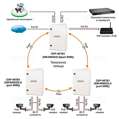 OSNOVO OSP-46TB1(SW-80802/ILS(port 90W))