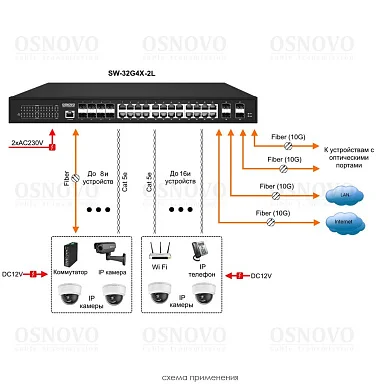 OSNOVO SW-32G4X-2L