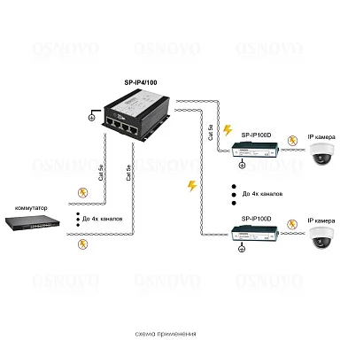 Грозозащита OSNOVO SP-IP4/100