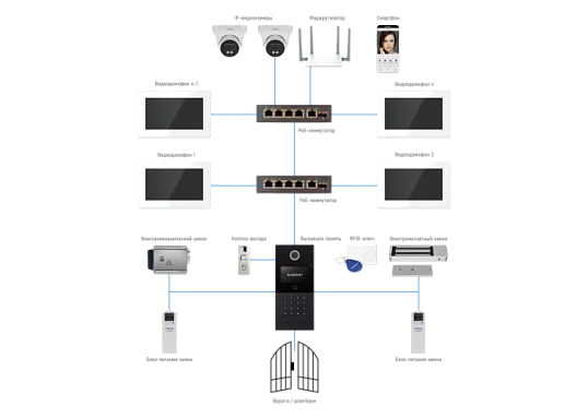 Novicam GATE 4F XRK IP BLACK v.4534