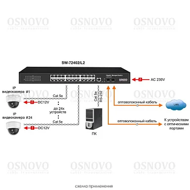 OSNOVO SW-72402/L2