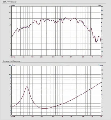 Динамическая головка CVGaudio 8MF158A