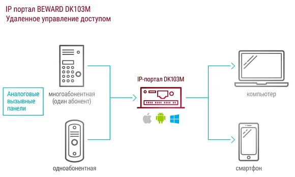 Beward DK103M