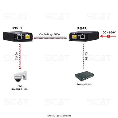 SC&T IP09P
