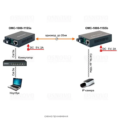 OSNOVO OMC-1000-11S5a
