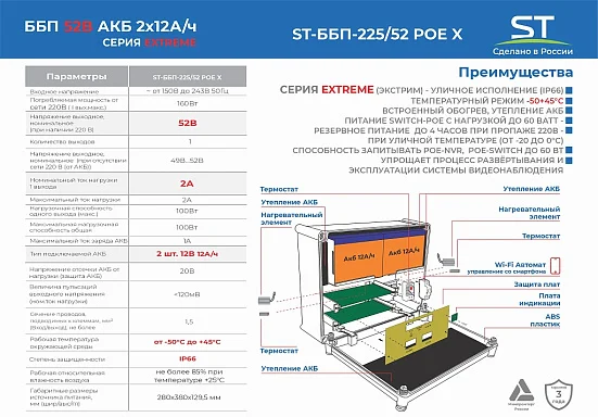 Источники бесперебойного питания Space Technology ST-ББП-225/52 POE X
