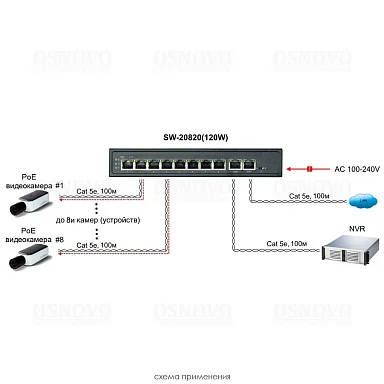 Коммутатор OSNOVO SW-20820(120W)