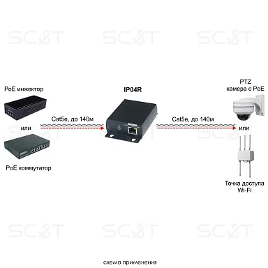 SC&T IP04R