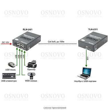 OSNOVO TLN-U1/1+RLN-U4/1