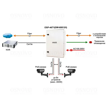 OSNOVO OSP-46T1(SW-60812/I)