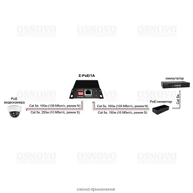OSNOVO E-PoE/1A