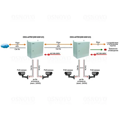 OSNOVO OSS-44TB1(SW-60812/I)