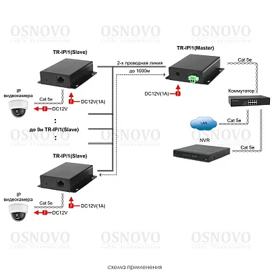 OSNOVO TR-IP/1-KIT