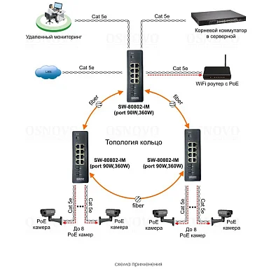 OSNOVO SW-80802-IM(port 90W,360W)