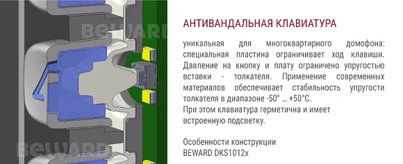Вызывная панель Beward DKS10121
