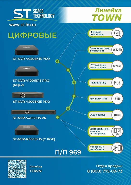 ST-NVR-V2008K15 PRO — фото 3