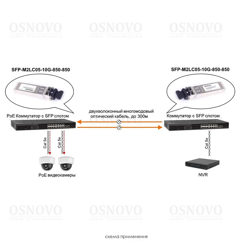 SFP-M2LC05-10G-850-850 — фото 4