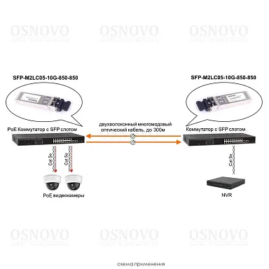OSNOVO SFP-M2LC05-10G-850-850