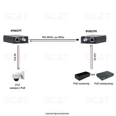 SC&T IP09CP
