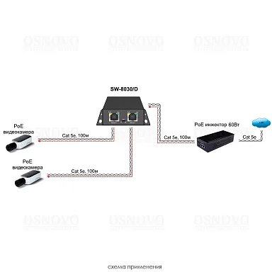 OSNOVO SW-8030/D