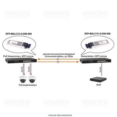 OSNOVO SFP-M2LC15-G-850-850