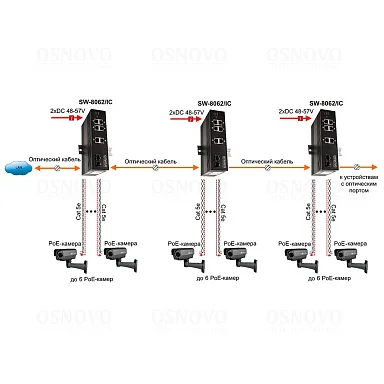 OSNOVO SW-8062/IC