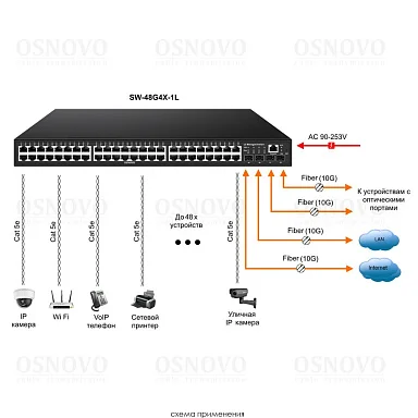OSNOVO SW-48G4X-1L