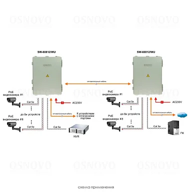 OSNOVO SW-60812/WU