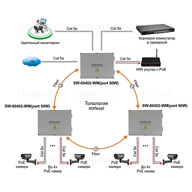 OSNOVO SW-80402-WM(port 90W)