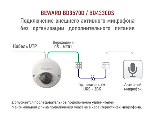 Beward UKS-2BK