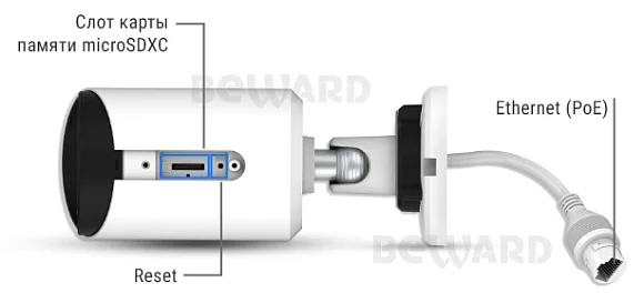 Beward SV3212RC 3.6 мм IP Видеокамера 5 Мп, объектив 3,6 мм