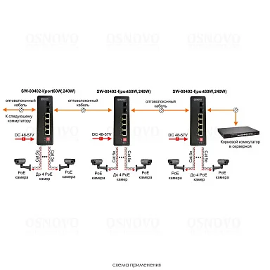 OSNOVO SW-80402-I(port 60W,240W)