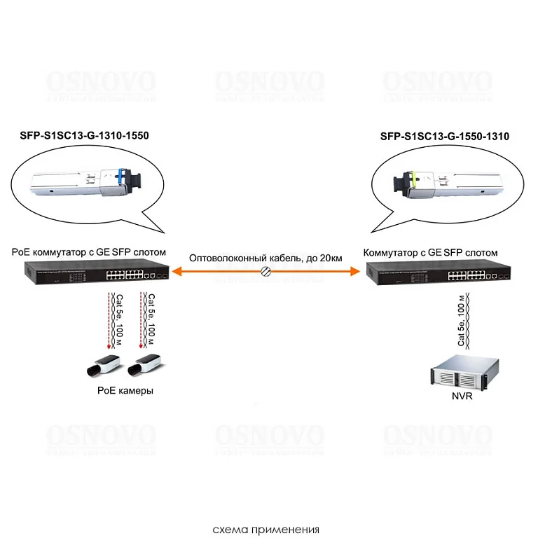 SFP-S1SC13-G-1550-1310 — фото 4