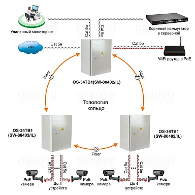 OSNOVO OS-34TB1(SW-80402/IL)