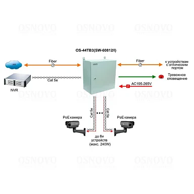OSNOVO OS-44TB3(SW-60812/I)