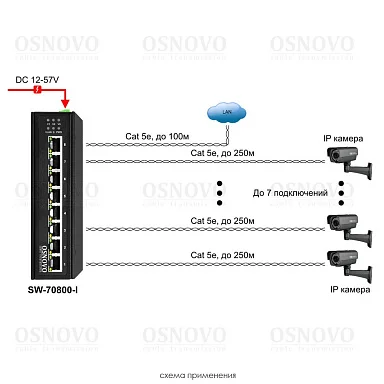 OSNOVO SW-70800-I