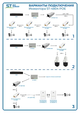 PoE Инжектор Space Technology ST-4804POE, 1 PoE,  до 90 Вт