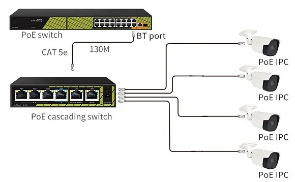 Коммутатор Tantos TSn-4FP6F2P