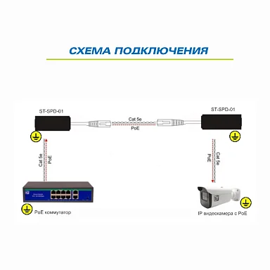 Грозозащита Space Technology ST-SPD-01 (PoE)