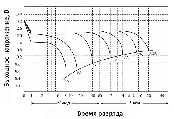 Аккумулятор Smartec ST-BT107 AGM (12 В / 7 Ач)