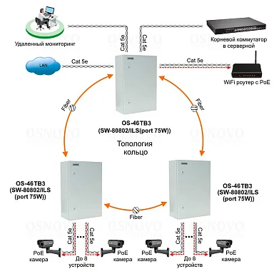 OSNOVO OS-46TB3(SW-80802/ILS(port 75W))