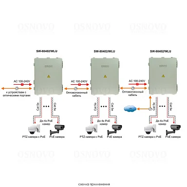 OSNOVO SW-80402-WLU(port 90W)