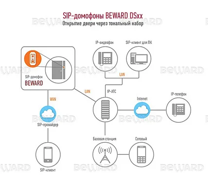 Вызывная панель Beward DS06A (gray)