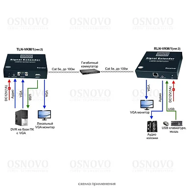 OSNOVO TLN-VKM/1+RLN-VKM/1(ver.2)