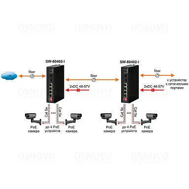 OSNOVO SW-80402-I