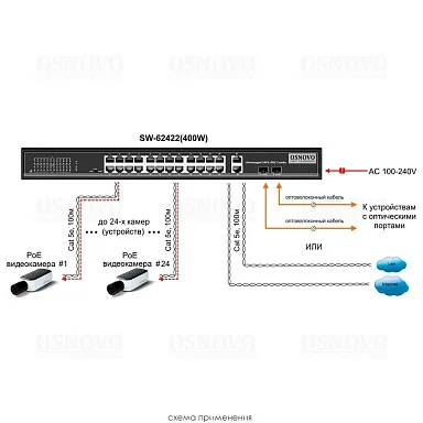 Коммутатор OSNOVO SW-62422(400W)